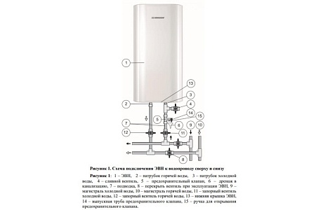 Водонагреватель Edisson King 50 V
