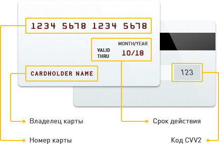 Оборотная сторона карты